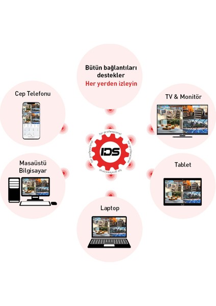 4 Kameralı Fullhd 5mp Lensli Gece Görüşlü 9 LED Güvenlik Kamerası Seti - 320GB fırsatları