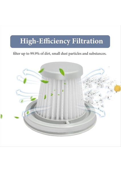 Fanttik Slim V8 Apex Elektrikli Süpürge Için Fanttik V8 Serisi Filtresi (Yurt Dışından) fırsatları