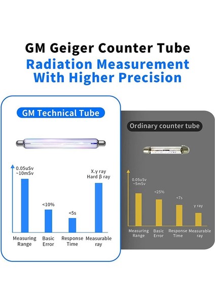 Geiger Sayacı Nükleer Radyasyon Dedektörü - Radyoaktif Dedektör (Yurt Dışından) fırsatları