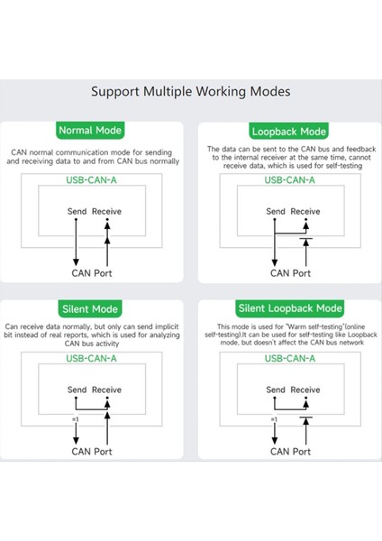 USB - Can Adaptörü Model A, STM32 Çip Çözümü (Yurt Dışından) indirimleri