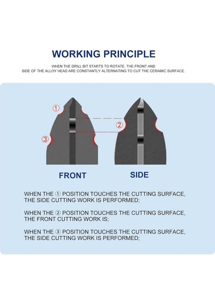 Geliştirilmiş Testereli Duvar Matkap Ucu Seti 5 Parça (Yurt Dışından) modelleri