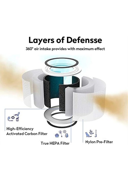 Levoit Hava Temizleyici Core 200 Için Pm2.5 Hepa Filtresi Aktif Karbon Filtresi Core 200S Hava Temizleyici Filtresi (Yurt Dışından) fiyatları