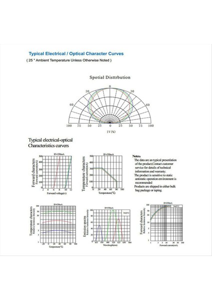 10W Rgb Kırmızı Yeşil Mavi LED Boncuklar 10 Watt Lamba Güçlü Çip 6pin Yuvarlak Kobu Smd Işık Işığı Için Işık (Yurt Dışından) fiyatları