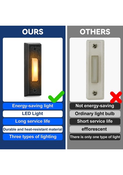 2 Adet Aydınlatılmış Kapı Zili Düğmesi, Kapı Zili Düğmesi, Duvara Monte Garaj Kapı Anahtarı LED Işıkları ile (Yurt Dışından) modelleri