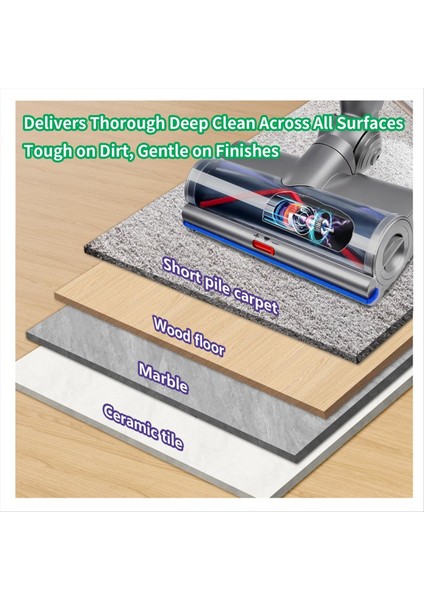 Dyson V8 V10 V11 V15 Kablosuz Elektrikli Süpürgeler Için Yedek Vakum Başlığı - LED Yeşil Işıklı Doğrudan Tahrikli Fırça Rulosu (Yurt Dışından) indirimleri