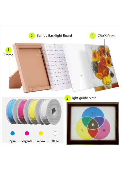 3x Bambu 3D Yazıcı Cmyk Litofan LED Arka Işık Kurulu Kiti USB C Dıy Litofan Fotoğraf Modeli (Yurt Dışından) fırsatları