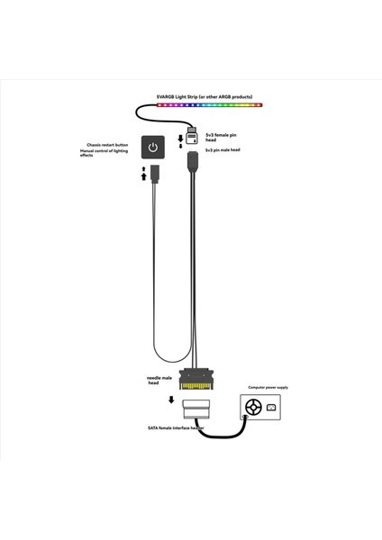10X Bilgisayar Argb Denetleyici Pc Kasa Sıfırlama Kontrol Sata&#39 Dan Argb&#39 Ye Sıfırlama Güç Kablosu Pc 5 V 3pin Aydınlatma Denetleyicisi Siyah (Yurt Dışından) modelleri