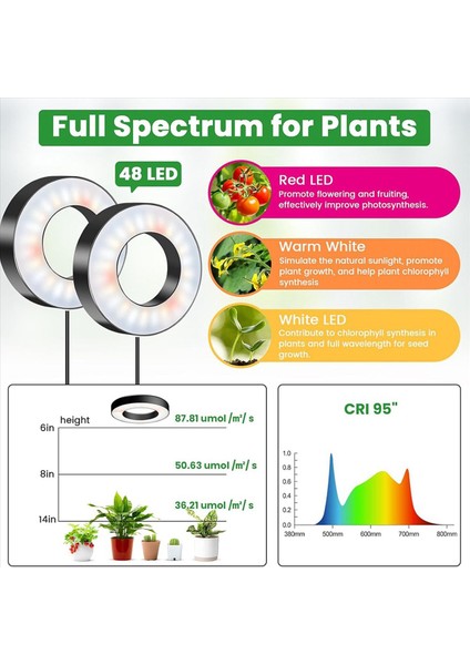 2x Iç Mekan Bitkileri Için Işıklar Büyütün 144 LED Tam Spektrum LED Bitki Büyümek Işık 5V/3A Dolap Altı Büyüme Lambası Abd Tak (Yurt Dışından) fırsatları