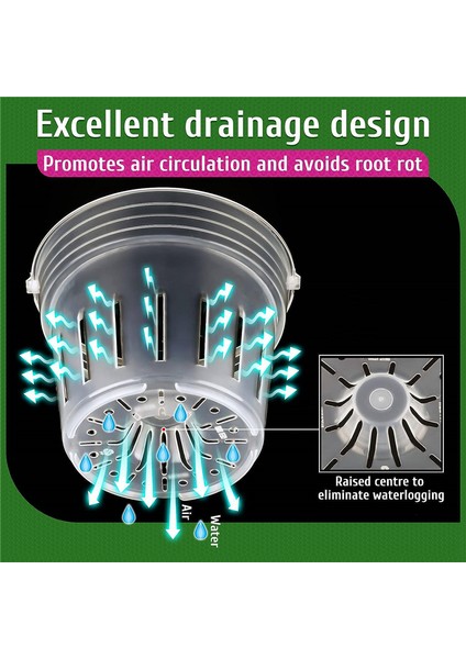 9'lu Paket Şeffaf Saksı, Yeniden Saksılama Için Delikli, Her Birinden 3 Adet, 4,8, 5,7 ve 6,4 Inç, Plastik Çiçek Saksısı, Iç Mekan, Dış Mekan (Yurt Dışından) fırsatları