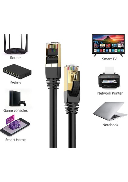 Cat 7 Ethernet Kablosu 1 Metre 10 Gigabit/s 600 Mhz Premium RJ45 Metal Zırhlı Konnektör modelleri