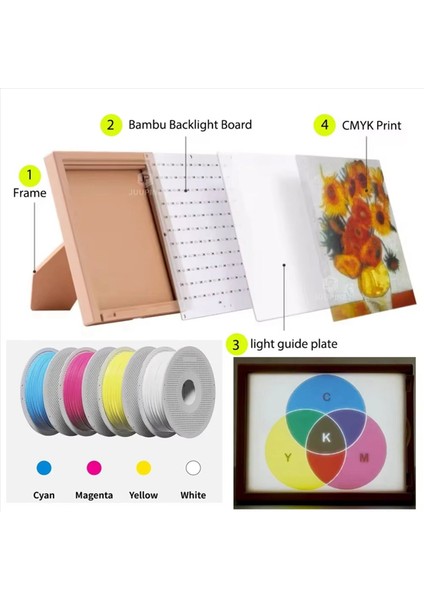 5x Bambu 3D Yazıcı Cmyk Litofan LED Arka Işık Kurulu Kiti USB C Dıy Litofan Fotoğraf Modeli (Yurt Dışından) fırsatları