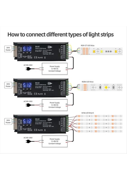 Rdm Dijital Ekranlı 5 Kanallı Dmx Dekoder DMX512 Dimmer Sürücüsü Pwm Rgbcct Rgbww Rgbw Işık Şeridi Için LED Denetleyici (Yurt Dışından) fırsatları