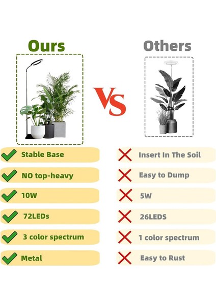 2 Adet 160MM Tam Spektrum 72LED Kısılabilir Bitki Büyümek Işık Tam Spektrum Bitki Işık Bitki 3 Kısılabilir Mod Zamanlayıcı A (Yurt Dışından) fırsatları