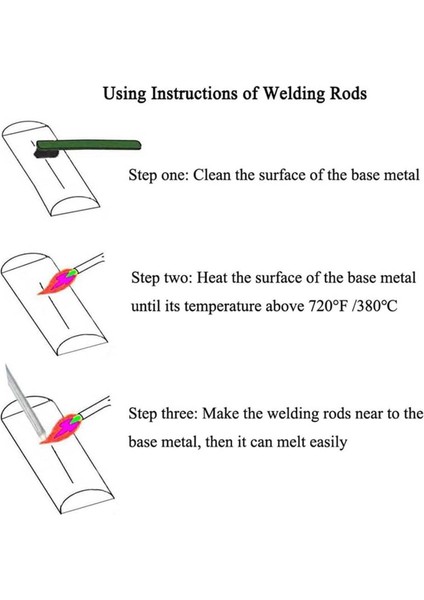Alüminyum Kaynak Çubukları, Akı Çekirdekli Kaynak Teli, Metal Üniversal Kaynak Teli 1.6 Mma, Düşük Sıcaklık Üniversal Kaynak Çubuğu, A (Yurt Dışından) fırsatları