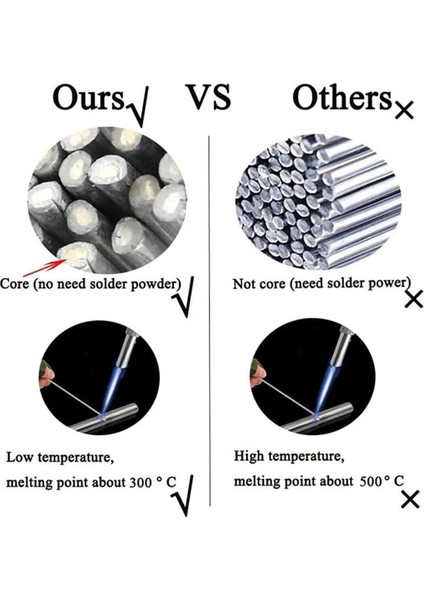 Alüminyum Kaynak Çubukları, Akı Çekirdekli Kaynak Teli, Metal Üniversal Kaynak Teli 1.6 Mma, Düşük Sıcaklık Üniversal Kaynak Çubuğu, A (Yurt Dışından) indirimleri