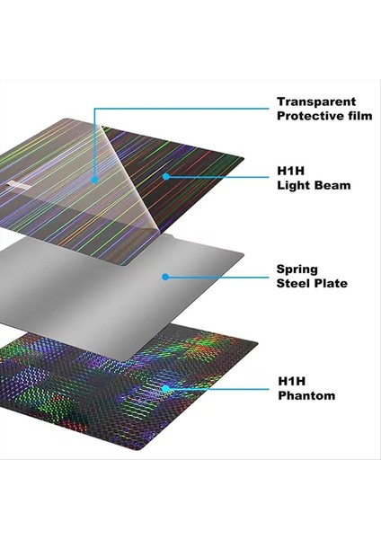 Bambu-Lab X1C/X1/X1E/P1P/P1S/A1 Baskı Yatağı Için H1H Yapı Plakası (Yurt Dışından) modelleri