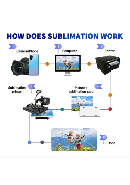 10 Paket Süblimasyon Plakası Boşlukları Kalınlık 0 65MM Isı Termal Transfer Sayfası Diy Resim Süblimasyon Boş (Yurt Dışından) fırsatları