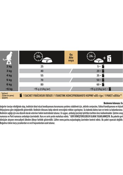 Delicate Kuzu Etli Yetişkin Kedi Maması - 1,5 Kg