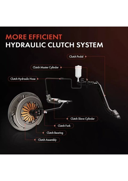 Bmw E32 E34 Için Araba Debriyaj Ana Silindir Debriyaj Pompası 21521155425 (Yurt Dışından) indirimleri