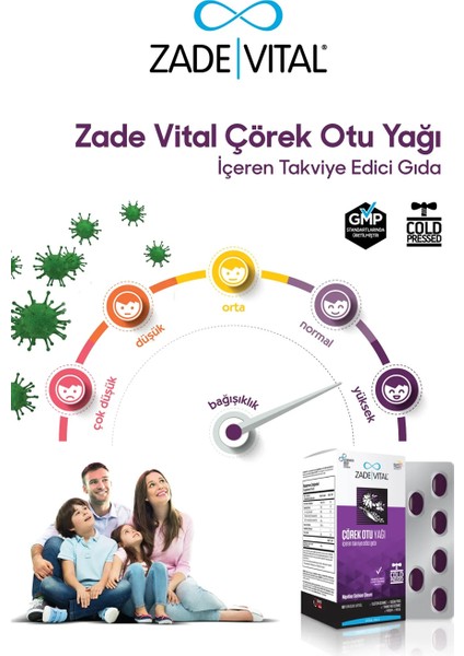 Çörekotu Yağı Blister 60 Kapsül fiyatları