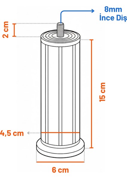 Keson 4 Adet 15 cm Beyaz Plastik Mobilya Baza Tv Ünitesi Yükseltme Ayağı Robot Süpürge Uyumlu fiyatları