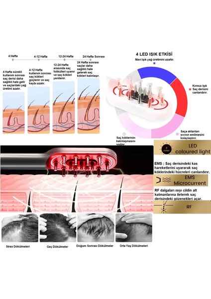 Elektronik Saç Güçlendirme Cihazı – Rf + LED + Ems Saç Çıkartma & Onarma Bakım Aleti fiyatları