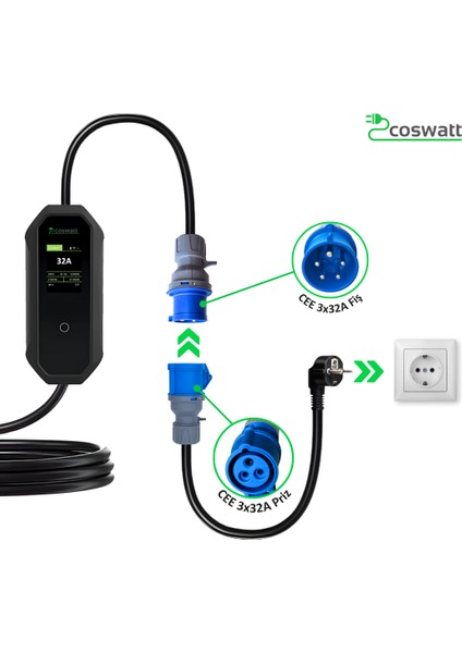 Elektrikli Araç Taşınabilir Şarj Cihazı 7 kW / 32A / Türkçe Menü / 5M / Tip-2 Soket / 3x32A Fiş / 220V AC / Ev Tipi Priz Dönüştürücü Kablo ve Taşıma Çantası modelleri