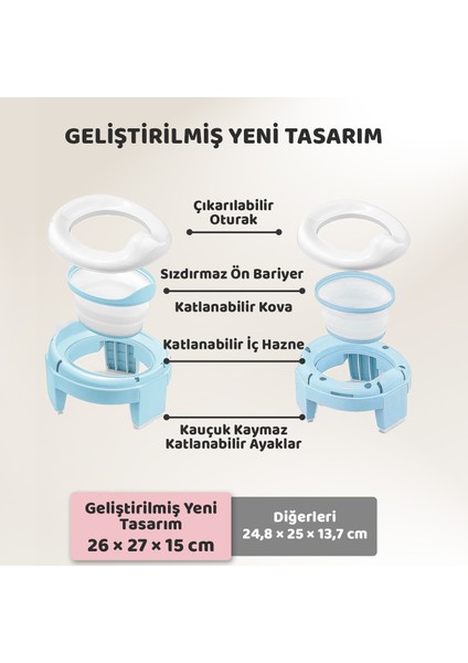 Lazımlık, Portatif Katlanabilir Taşınabilir Seyahat Çocuk Tuvaleti, Klozet Adaptörü, Mavi fiyatları