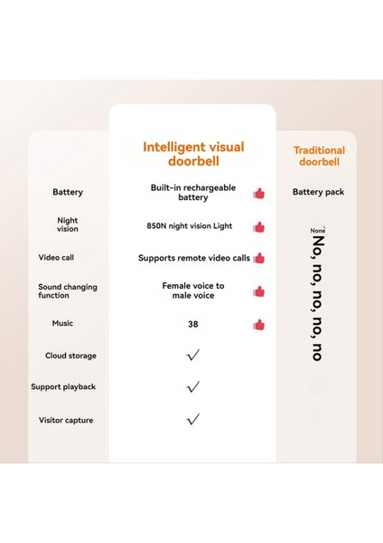 Video Kablosuz Akıllı Kapı Zili Kiti Wifi Video Kapı Zili Kamera Gece Görüşü Iki Yönlü Ses Bulut Depolama Güvenlik Kapı Zili (Yurt Dışından) modelleri