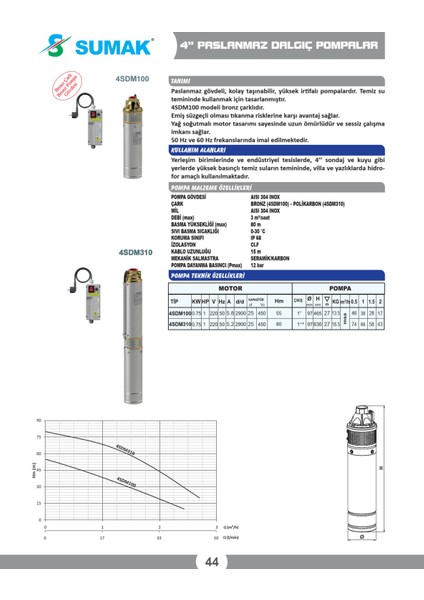 0,75 Kw 4 Paslanmaz Dalgıç Pompa indirimleri