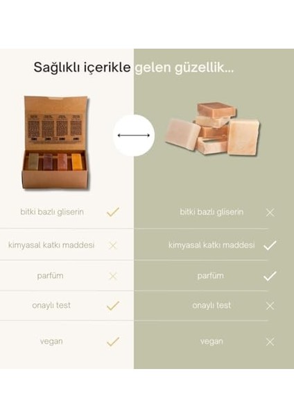 Dionesse Kadın Kil Sabunu Seti 4X120 gr - Yağlı, Hassas ve Olgun Ciltler Için Doğal Kil Sabunları | Yüz, Vücut ve Saç Bakımı modelleri