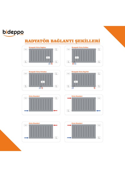 Nova Serisi Yükseklik 120 cm Genişlik 10 Dilim (85 Cm) Alüminyum Radyatör