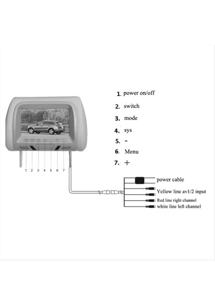Universal 7inch Sabit Monitör Ekranı Arka Koltuk Eğlence Av USB Sd Mp4 Mp4 Mp5 Fm Player Lhd Için Multi-Media Player (Yurt Dışından) modelleri