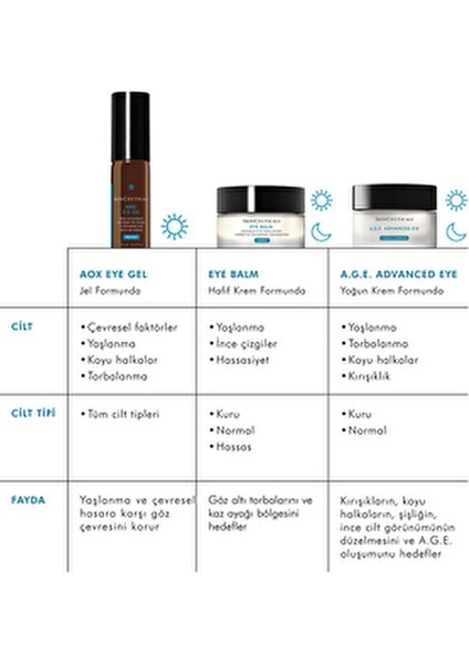 A.G.E Advanced Eye 15 ml Göz Kremi Kavanoz Ambalajlı Tüm Cilt Tiplerine Uygun indirimleri