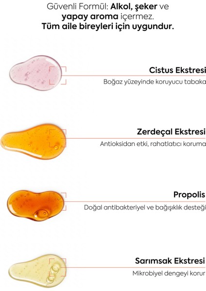 İncanus Bitkisel Boğaz Spreyi 25 Ml fırsatları