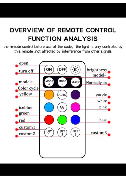 Kablosuz LED Flaşörlü Araba Dekor Atmosfer Lambası 8 Renkli Şarj Edilebilir LED Işıklar Çarpışma Önleyici LED Uyarı Lambası indirimleri