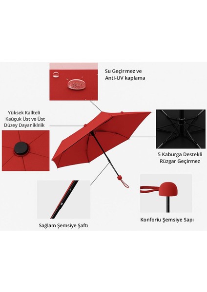 Kapsüllü Kırmızı Şemsiye, Şık ve Koruyucu Tasarım modelleri