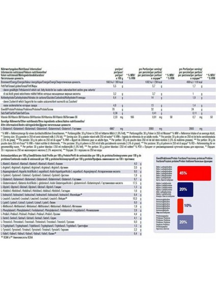Premium Whey Protein Tozu 2300 gr Çilek Vanilya Aromalı fiyatları