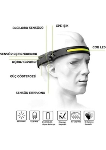 Sensörlü Kafa Lambası Ledli Şarjlı Pilli Kamp Kafa Feneri El Feneri indirimleri