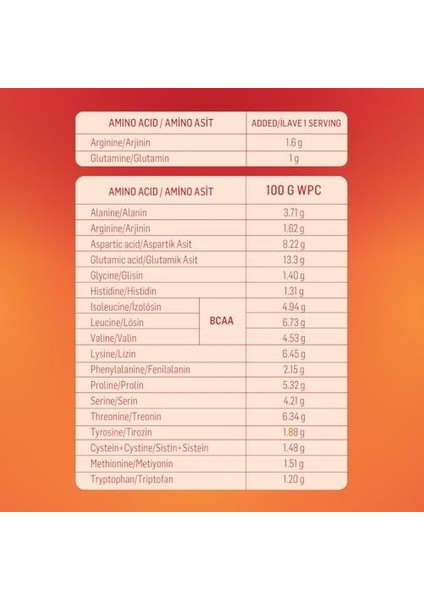 Wup Whey Protein, B1-B6-B12-C, Arjinin, Glutamin, Doğal Kakao, Çikolata, 576 gr 16 Servis