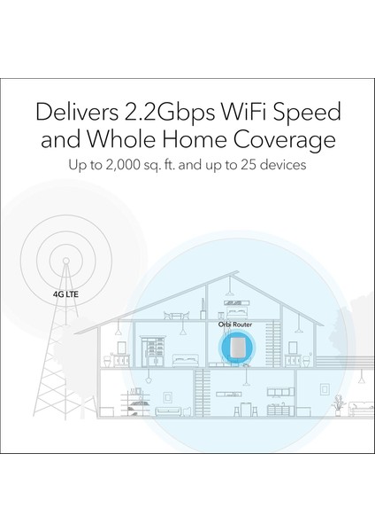Orbi LBR20 4g Lte Router & Wlan Router, Sım Kartlı | Entegre 4g Lte Modem (CAT18) | 1200 Mbps'ye Kadar | Tri-Band Wlan AC2200 | Tüm Mobil Sağlayıcılarla Uyumlu
