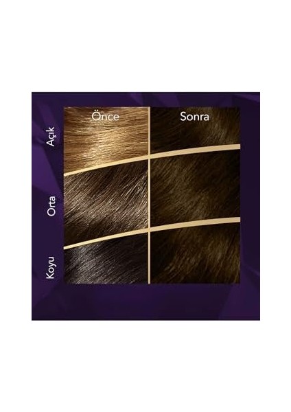 Wella Koleston Supreme Saç Boyası 3/0 Koyu Kahve X3&apos; Li Set