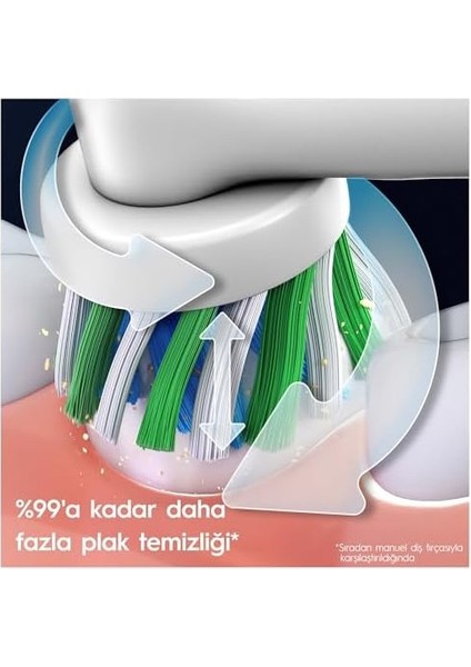 Oral-B Vitality Pro Mavi Elektrikli Diş Fırçası, 1 Diş Fırçası Başlığı, Braun Tasarımı modelleri