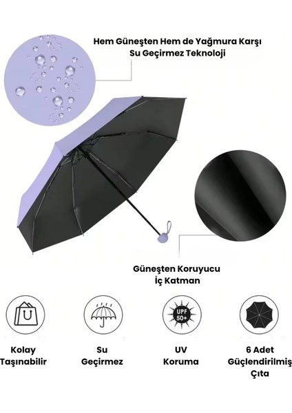 Mavi 8 Telli Kapsüllü Şemsiye, Kolay Taşıma ve Saklama Için Harika Seçenek