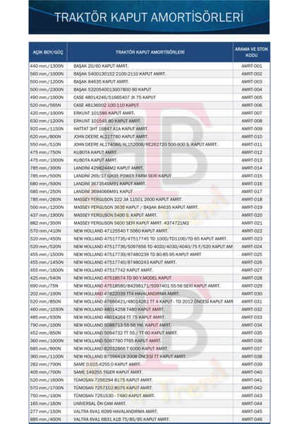 AMRT-033 New Holland 48014264 Tt 75 Traktör Kaput Amortisörü. 485 Mm. 930N modelleri