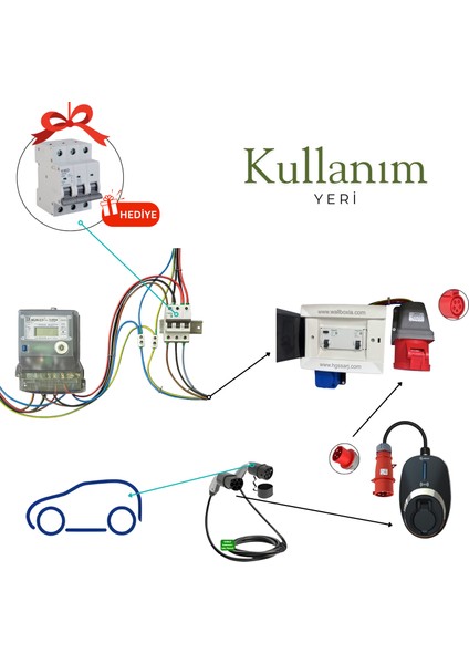 "redpan" 22KW Elektrikli Araç Kombinasyon Panosu Vıko Sigorta Grubu modelleri