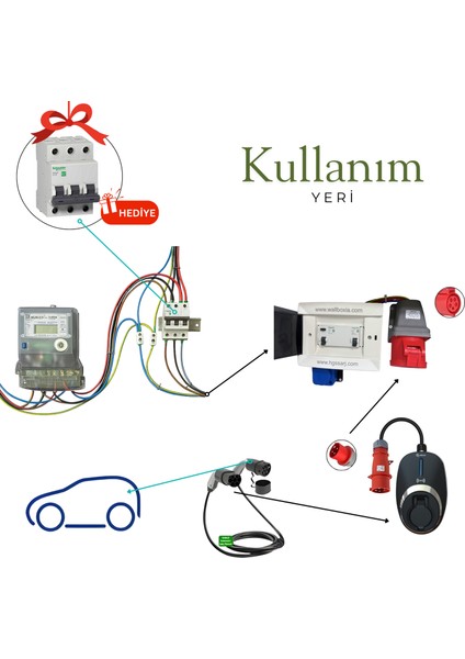 "redpan" 22KW Elektrikli Araç Kombinasyon Panosu Sch Neider Sigorta Grubu modelleri
