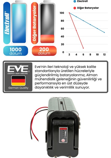 Kuba Speedlight Uyumlu 36V 20AH (Yüksek Kapasite) Güçlendirilmiş Elektrikli Bisiklet Bataryası fırsatları
