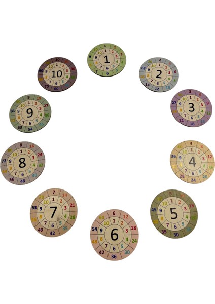 Çarpım Tablosu, Aritmetik Sayma Öğrenme Diskleri, Ahşap Çarpım Tablosu, 10’lu Set fiyatları