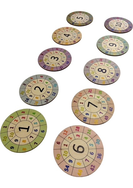 Çarpım Tablosu, Aritmetik Sayma Öğrenme Diskleri, Ahşap Çarpım Tablosu, 10’lu Set modelleri